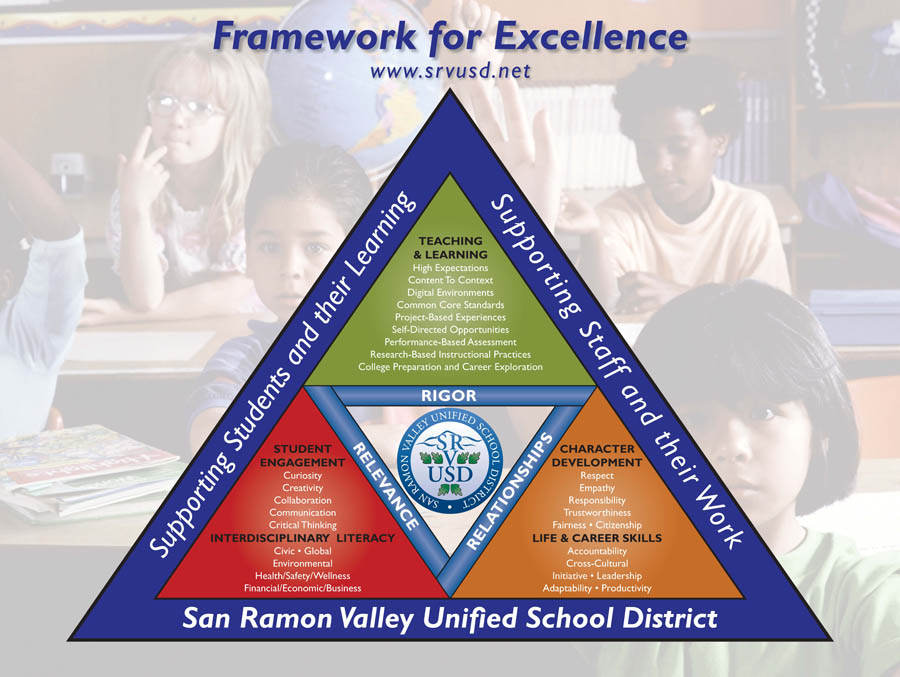 SRVUSD_Framework_poster